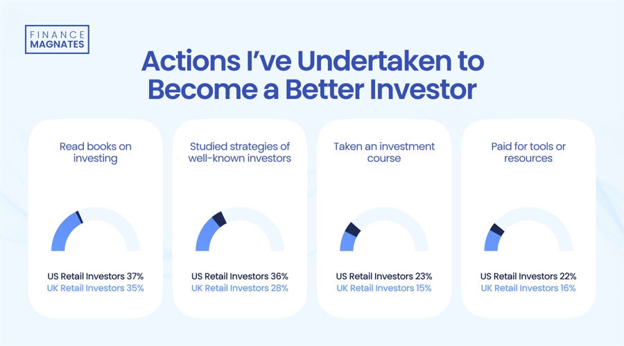 17%-of-us-investors-trust-ai,-53%-trust-financial-institutions-in-uk:-etoro-and-nasdaq